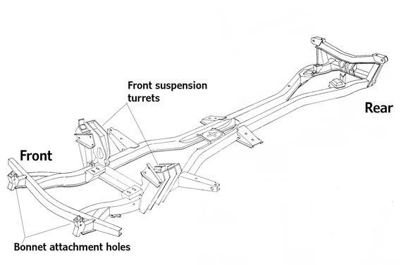 GT6 Chassis