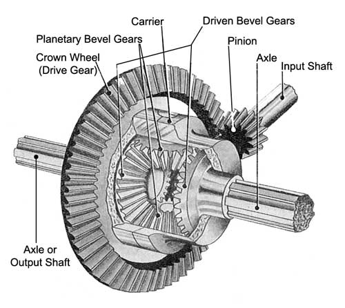 PDF] Design , Manufacturing & Analysis of Differential Crown Gear and  Pinion for MFWD Axle