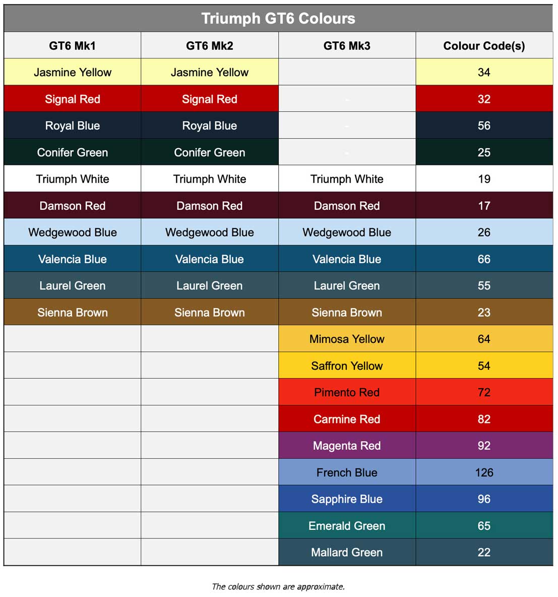 GT6 Colours – The GT6